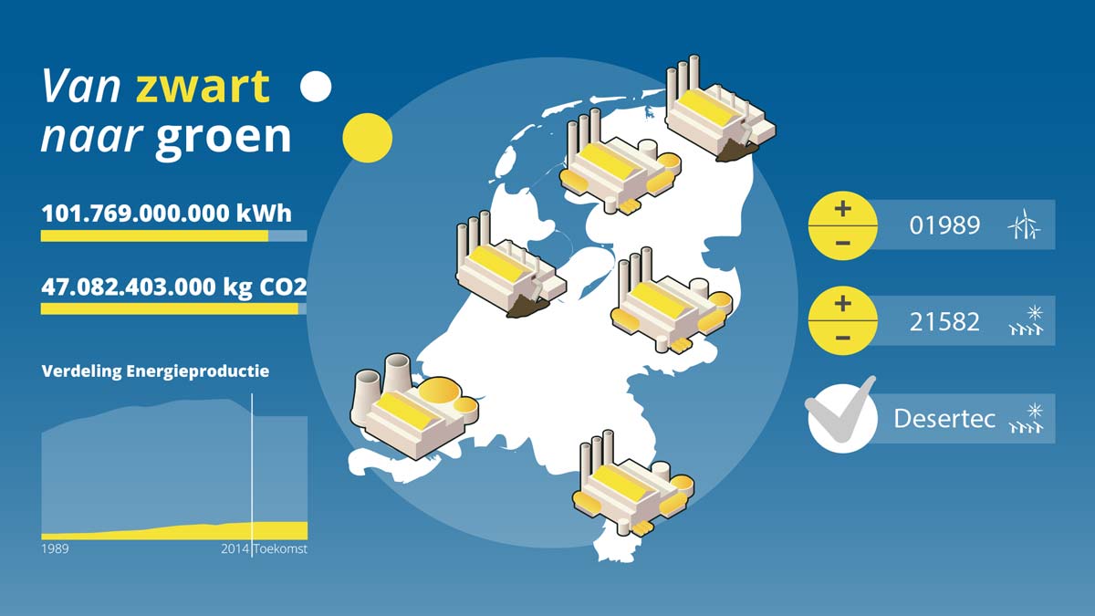 Van Zwart naar Groen | Mobiele app over energieproductie in Nederland