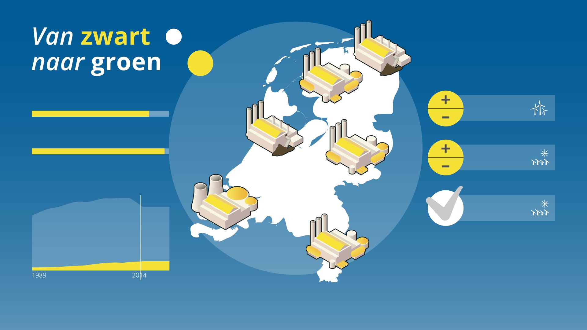 Mobiele app over energieproductie in Nederland